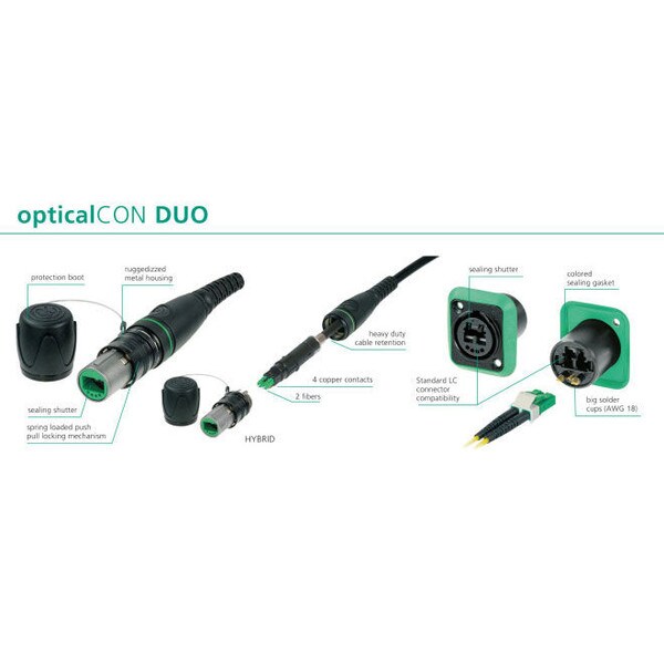 Neutrik NO24FDW1A opticalCON DUO LCDuplex Feedthru with Ground